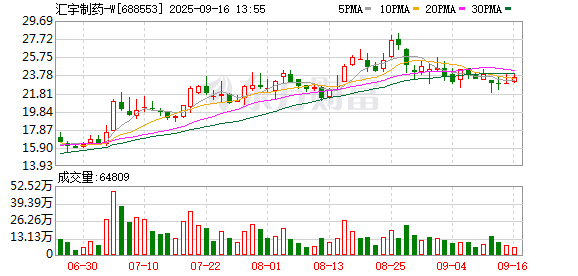 现货配资最新消息 汇宇制药：关于选举第二届董事会职工代表董事的公告