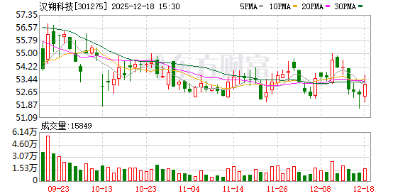 配资网股票配资 汉朔科技：公司将持续聚焦主业，努力提升经营业绩和盈利水平
